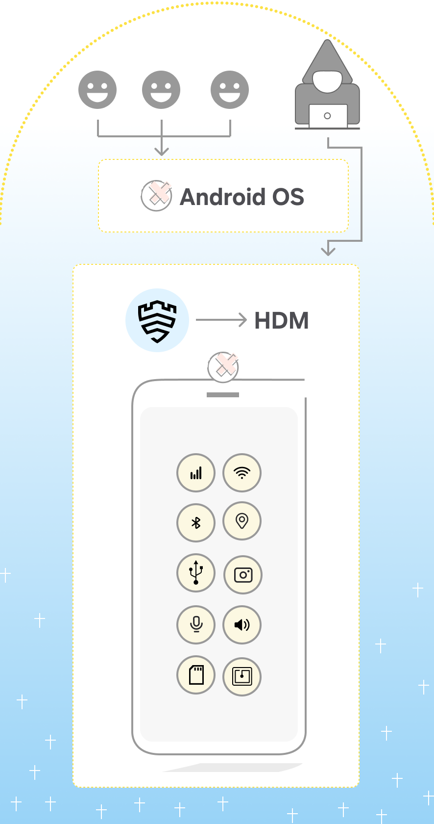 hardware device manager