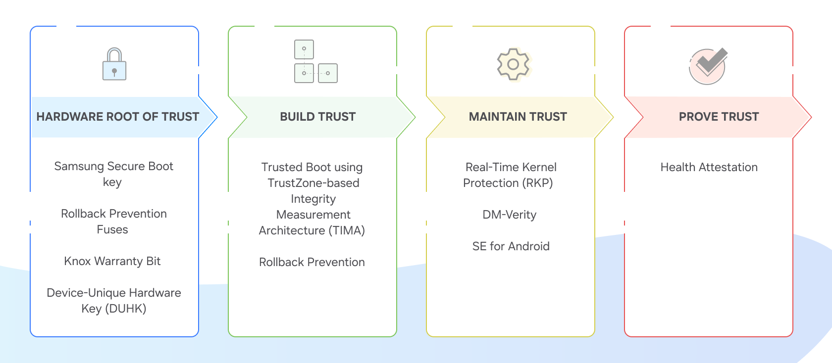 trusted computing platform