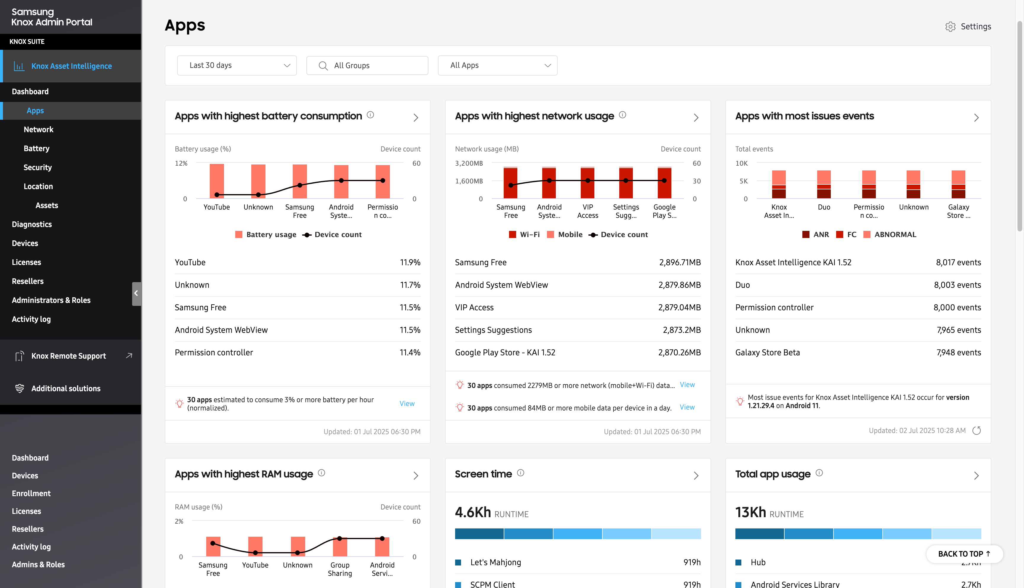 KAI full dashboard