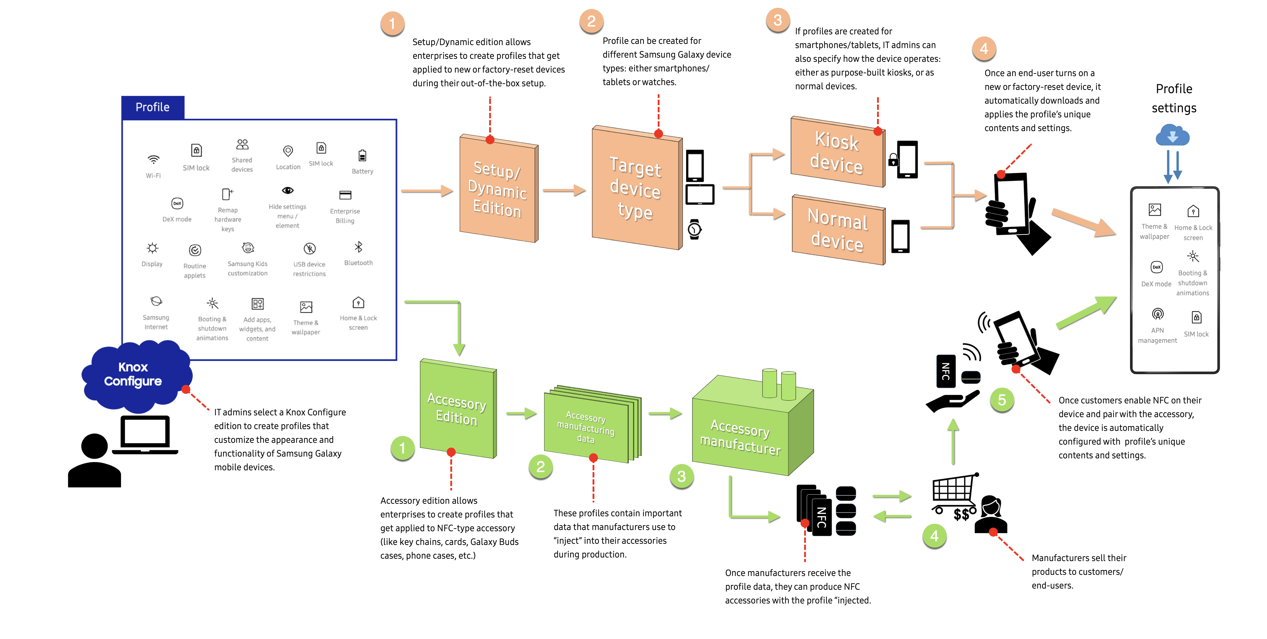 KC solution diagram