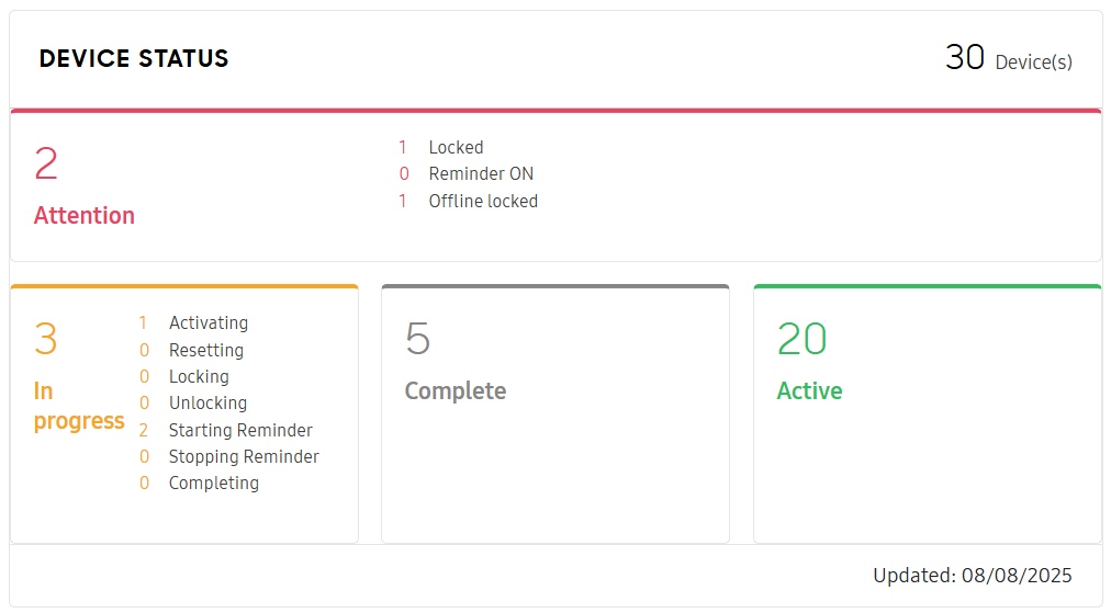 The DEVICE STATUS view on the Knox Guard dashboard, with the new statuses