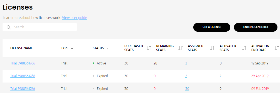 Licenses page on the Knox Admin Portal.