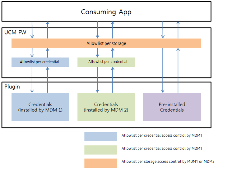 UCM Plugin workflow diagram